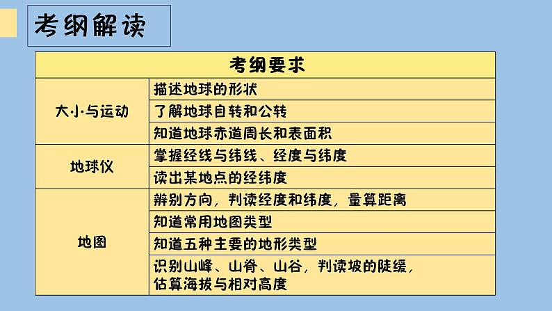 2021—2022学年广东省中考地理总复习课件_专题一 地球与地图（共47张PPT）第4页