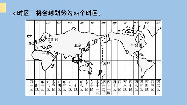 2021—2022学年广东省中考地理总复习课件_专题一 地球与地图（共47张PPT）第8页