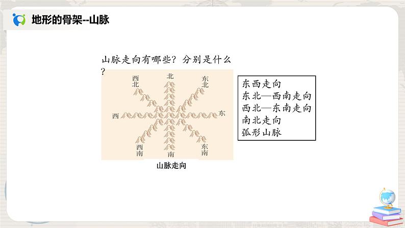 2.1《地形和地势》（第一课时）课件+教案+练习04