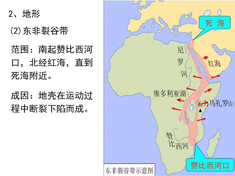 2022年粤教版七年级地理下册第10章第1节非洲概述课件 (5)第8页