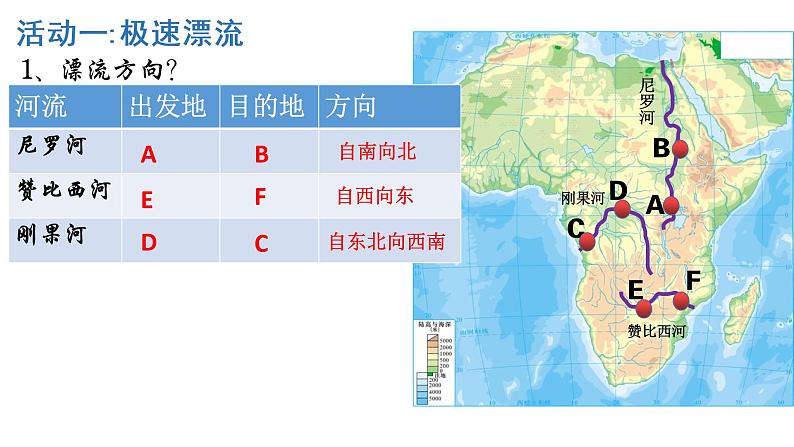 2022年粤教版七年级地理下册第10章第2节撒哈拉以南非洲课件 第6页