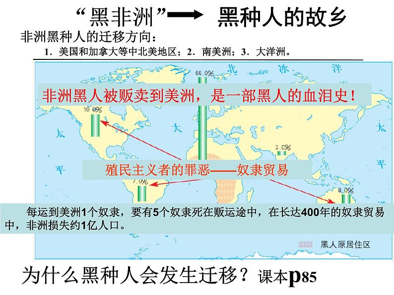 2022年粤教版七年级地理下册第10章第2节撒哈拉以南非洲课件 第3页