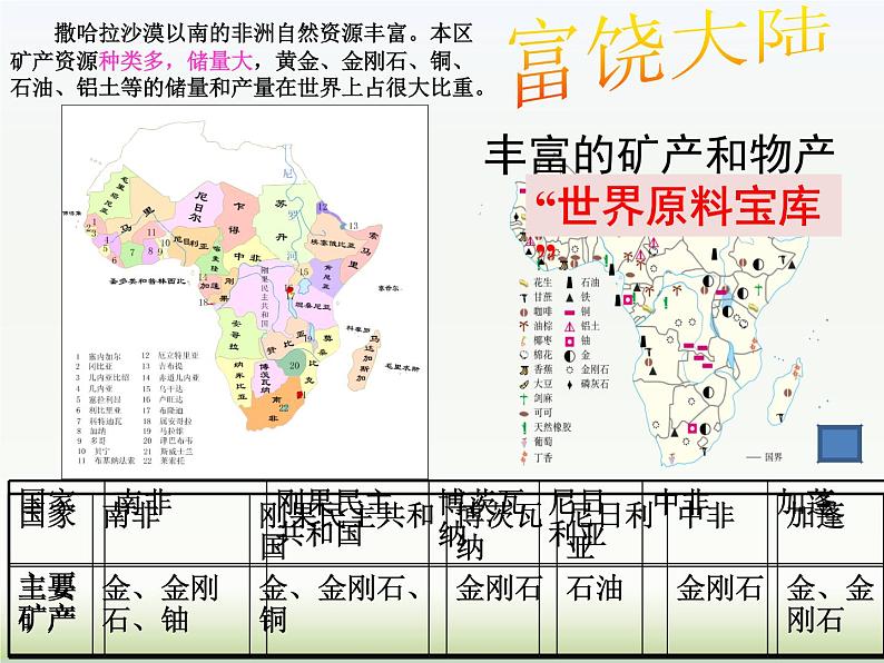 2022年粤教版七年级地理下册第10章第2节撒哈拉以南非洲课件 第6页