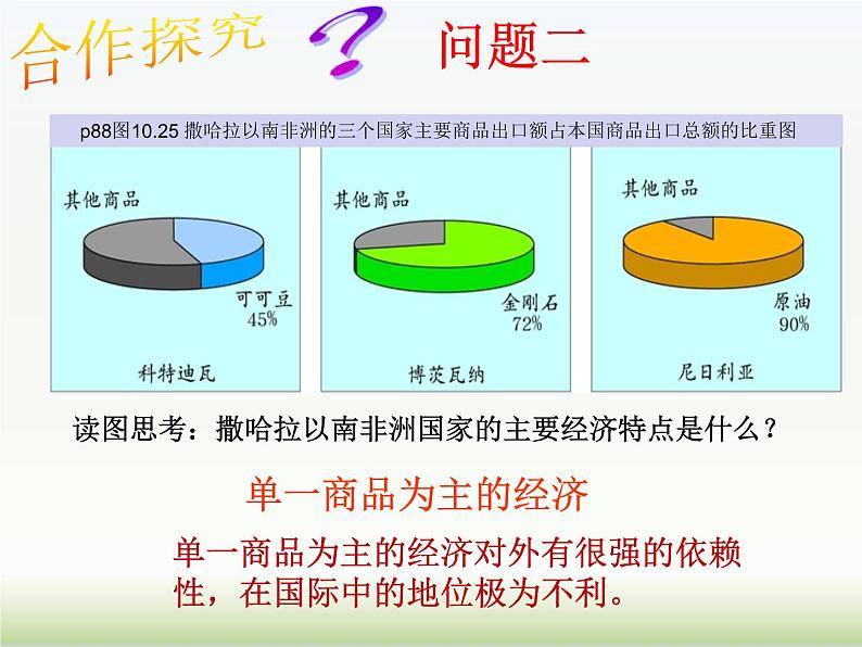 2022年粤教版七年级地理下册第10章第2节撒哈拉以南非洲课件 第8页