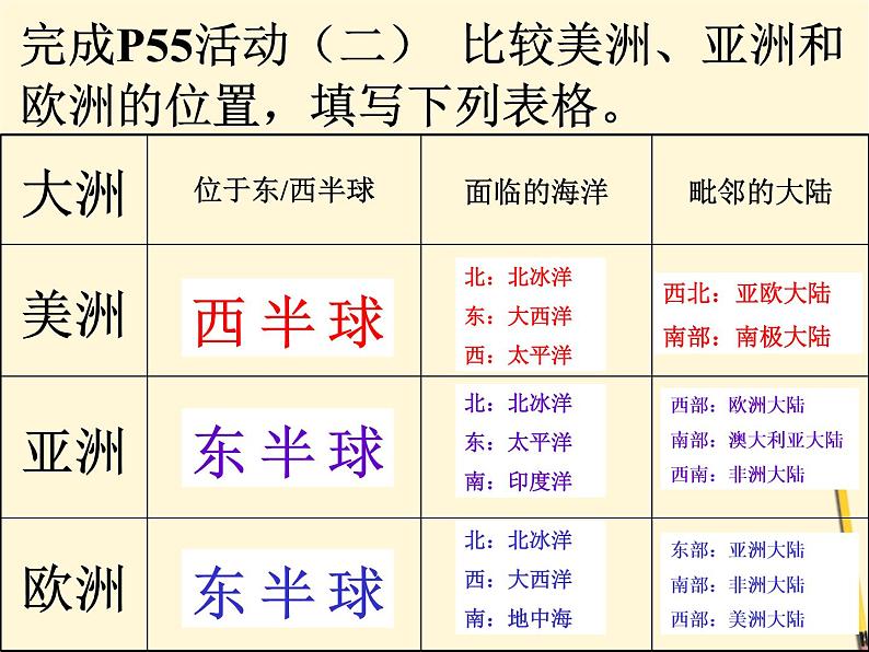 2022年粤教版七年级地理下册第9章第1节美洲概述课件 第5页