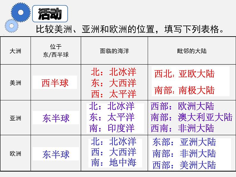 2022年粤教版七年级地理下册第9章第1节美洲概述课件 (1)第7页