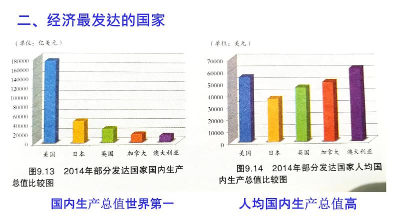 2022年粤教版七年级地理下册第9章第2节美国课件 (2)第8页