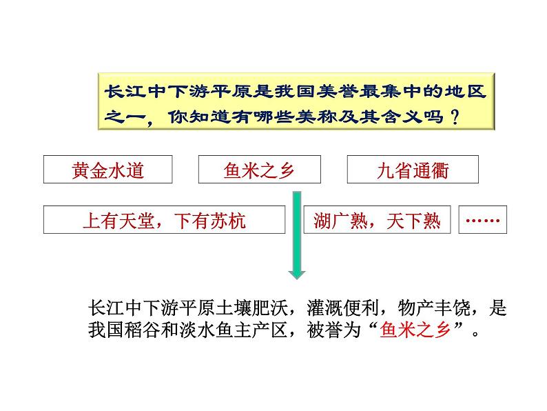 商务星球版八下地理 7.2长江中下游平原 课件第2页