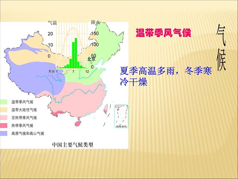 商务星球版八下地理 6.1北方地区  区域特征 课件第8页