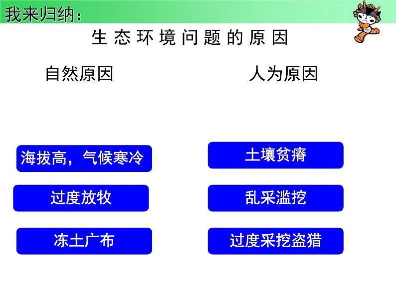 商务星球版八下地理 9.2生态环境保护与资源开发 课件第7页