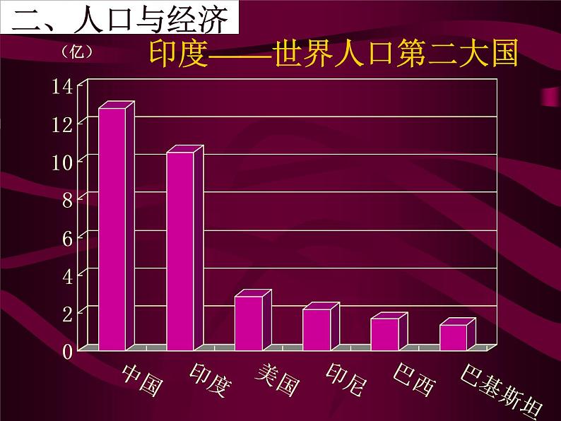 粤教版七年级下册地理 7.3南亚 课件第6页