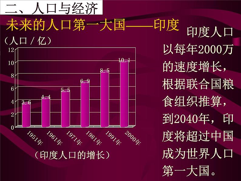 粤教版七年级下册地理 7.3南亚 课件第7页