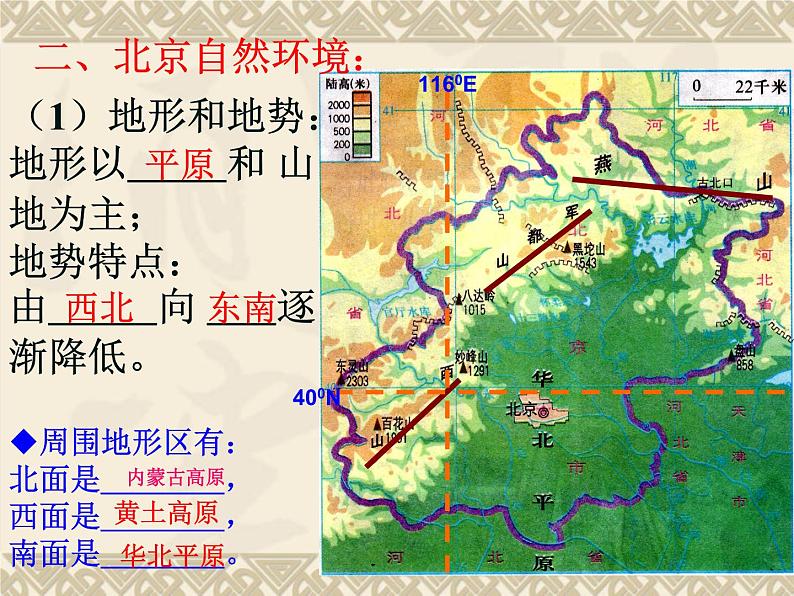 粤教版八年级下册地理 7.4北京市 课件第6页