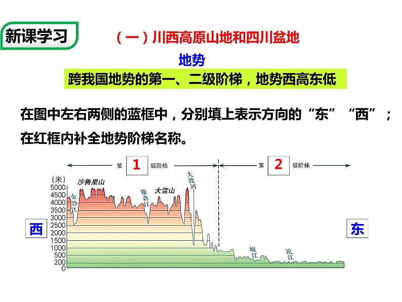 中图版七年级下册地理 7.3四川省 课件03