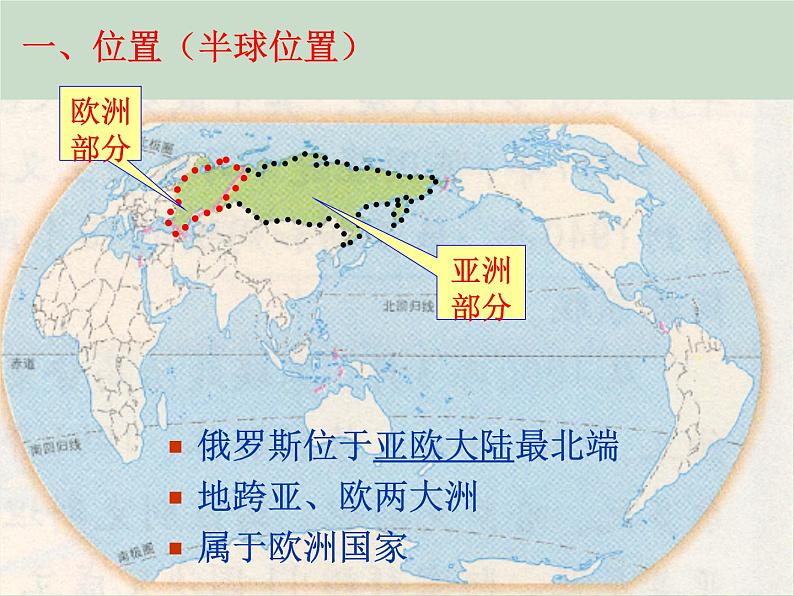 中图版八年级下册地理 7.5俄罗斯 课件第4页