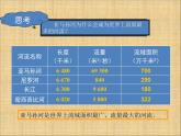 中图版八年级下册地理 7.4巴西 课件