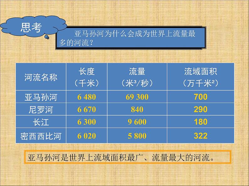 中图版八年级下册地理 7.4巴西 课件05