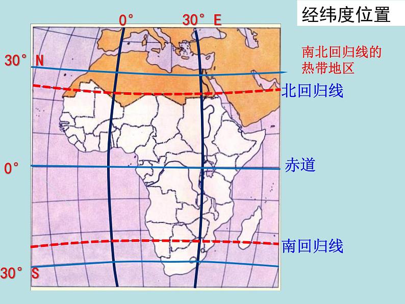 中图版八年级下册地理 6.4撒哈拉以南非洲 课件06
