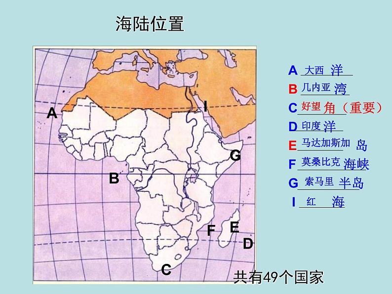 中图版八年级下册地理 6.4撒哈拉以南非洲 课件07