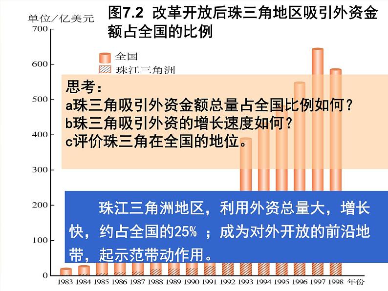 商务星球版八下地理 7.3珠江三角洲和香港 澳门特别行政区 课件第6页