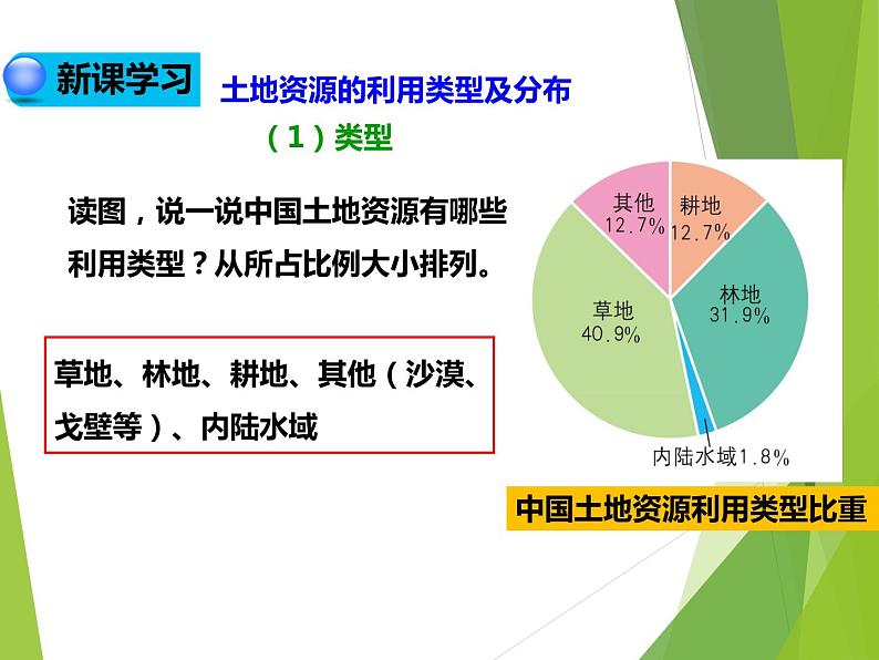 中图版七年级下册地理 4.2土地资源与农业 课件第5页