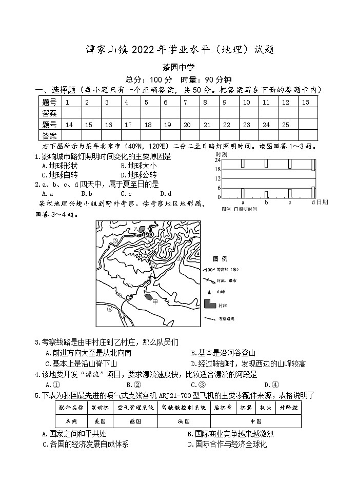 2022年湖南省湘潭县谭家山镇茶园中学初中学业水平模拟地理试题01
