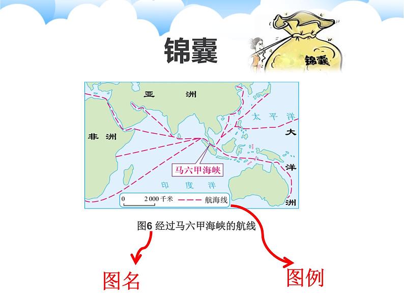 人教版七下地理  7.2东南亚 课件07