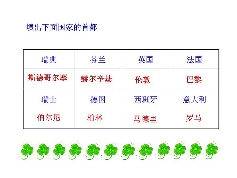 人教版七下地理  8.2欧洲西部 课件第8页