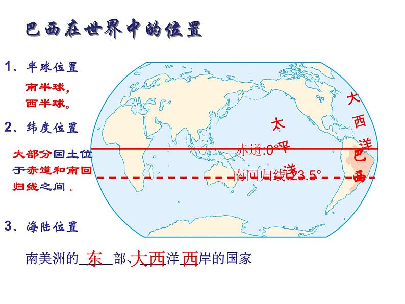 人教版七下地理  9.2巴西 课件第3页