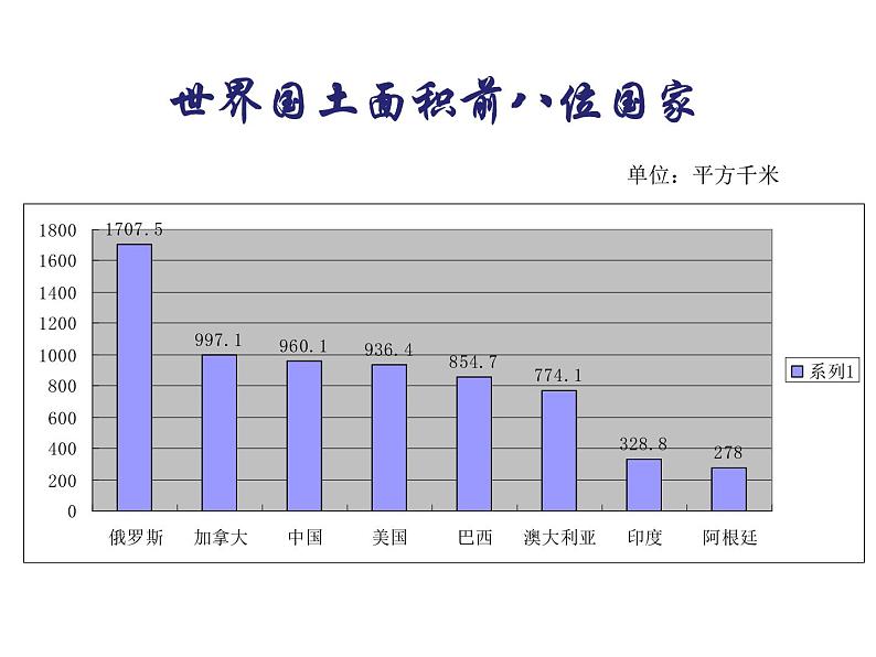 人教版七下地理  9.2巴西 课件第6页