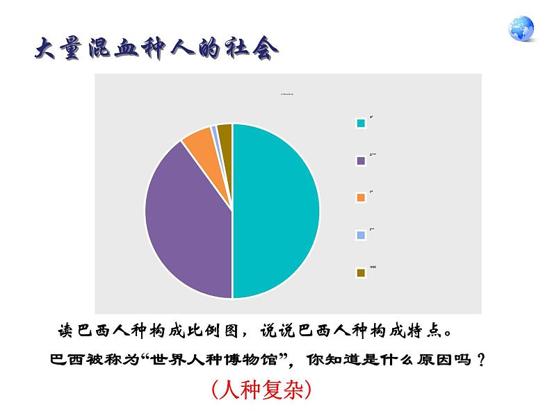 人教版七下地理  9.2巴西 课件第8页