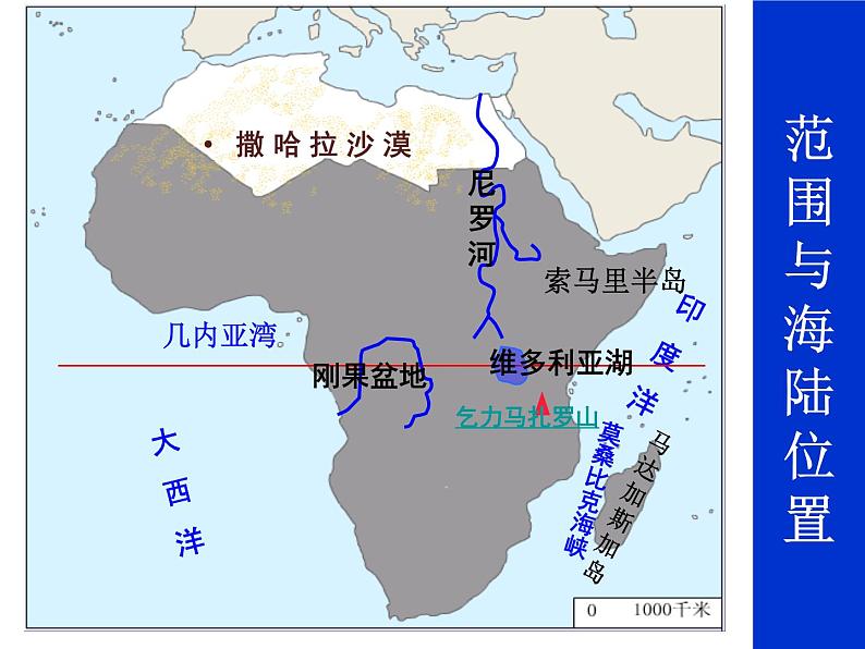 人教版七下地理  8.3撒哈拉以南非洲 课件07