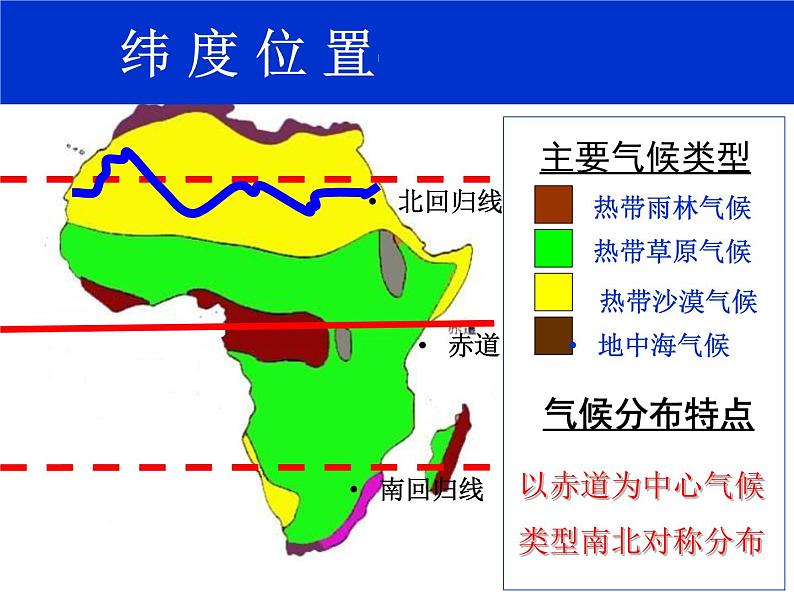 人教版七下地理  8.3撒哈拉以南非洲 课件08