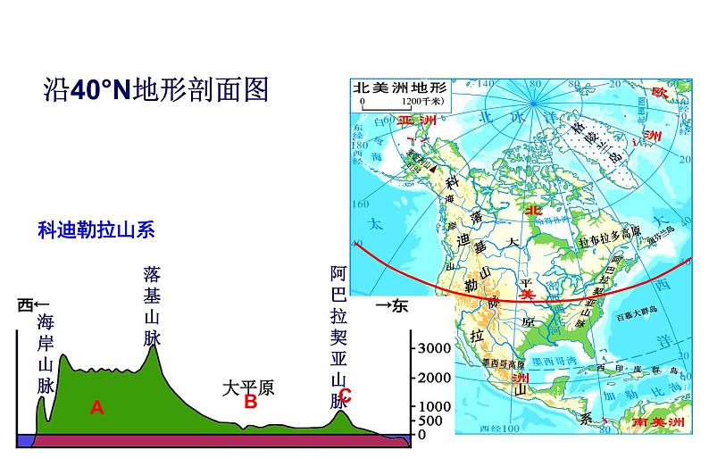 湘教版七下地理 6.3美洲 课件第6页