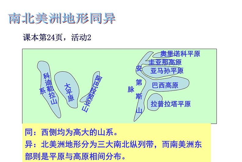 湘教版七下地理 6.3美洲 课件第8页