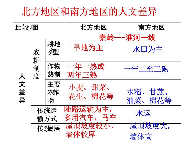 湘教版八下地理 5.1四大地理区域的划分 课件04