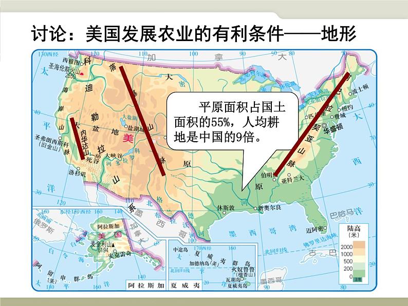 中图版八下地理 7.2 美国 课件第8页