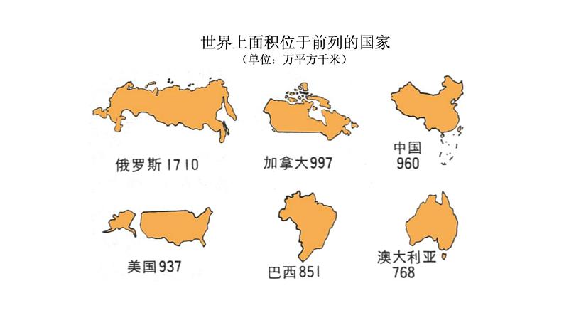 粤教版七下地理  8.3俄罗斯 课件06