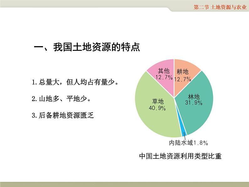 中图版七下地理 4.2土地资源与农业 课件04