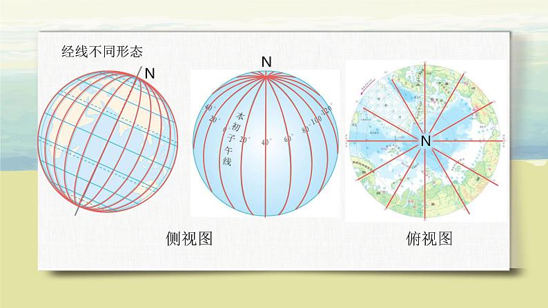 1.1地球和地球仪（第三课时）课件+教案+同步练习08