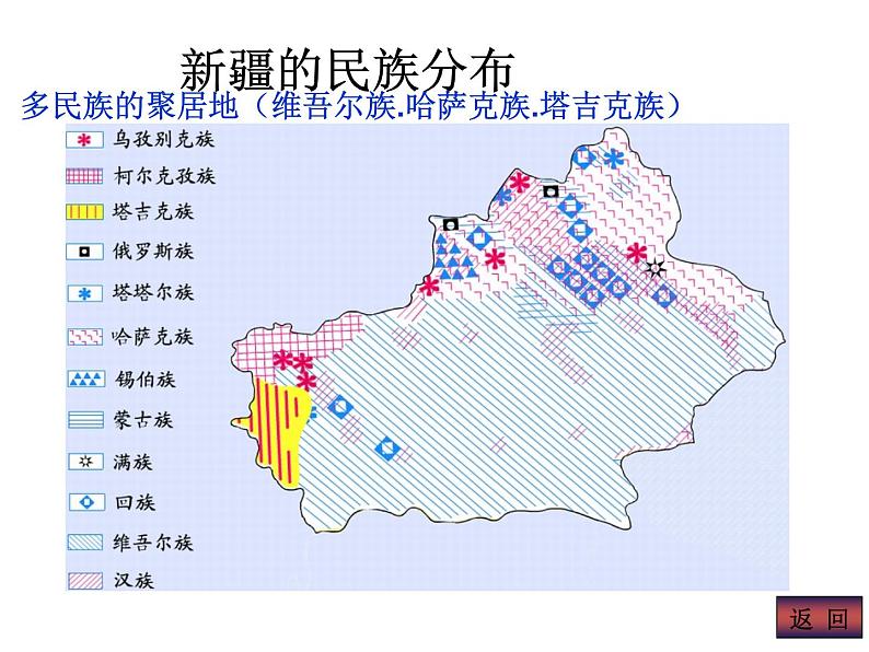 商务星球版八下地理 8.2新疆维吾尔自治区 课件08