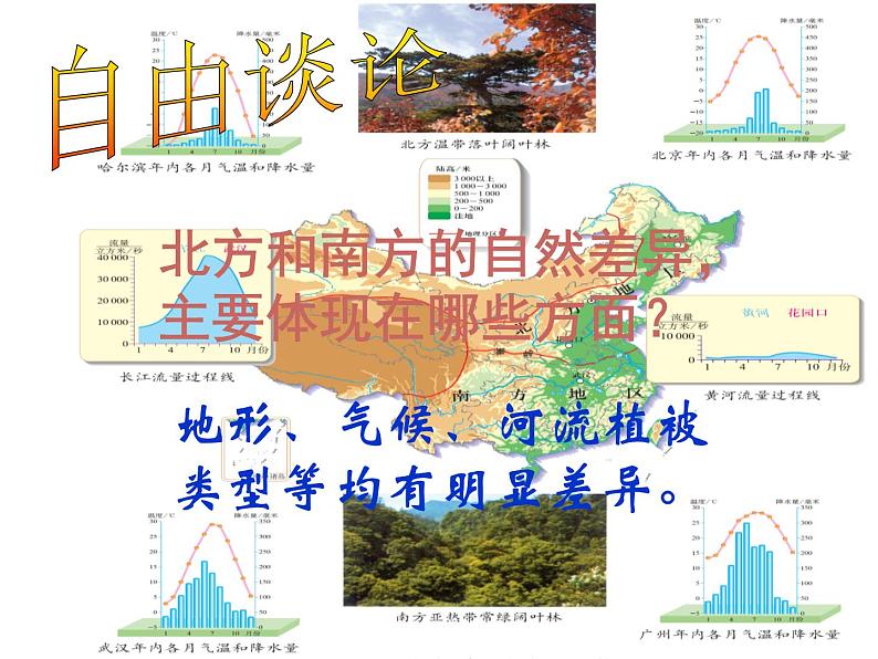 商务星球版八下地理 第7章 活动课 认识南方地区和北方地区的区域差异 课件05