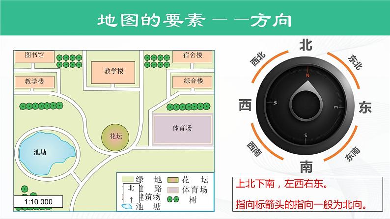 湘教版地理七上1.2《我们怎样学地理》》授课课件05