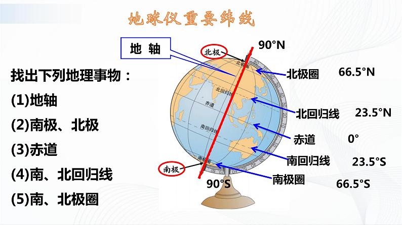 湘教版地理七上2.1《认识地球》 第二课时 授课课件03