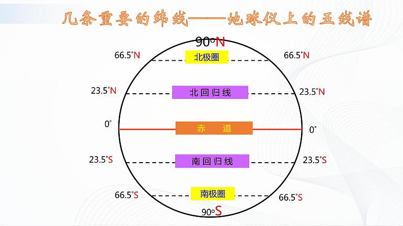 湘教版地理七上2.1《认识地球》 第二课时 授课课件07