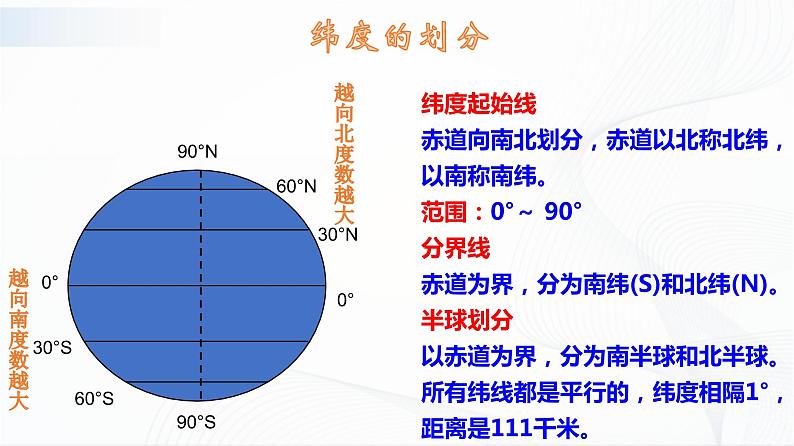 湘教版地理七上2.1《认识地球》 第二课时 授课课件08