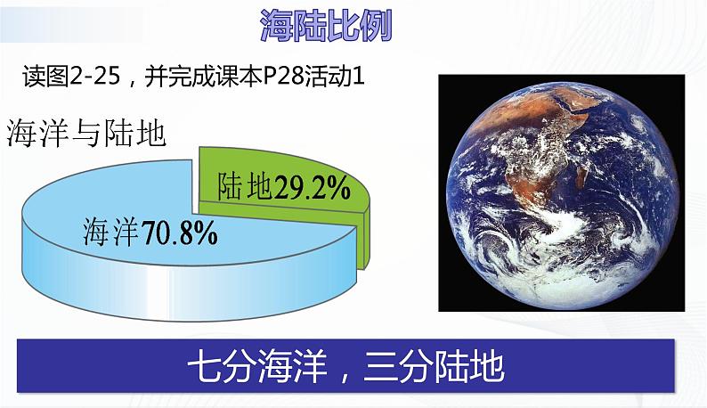 湘教版地理七上2.2《世界的海陆分布》 第一课时 授课课件第4页