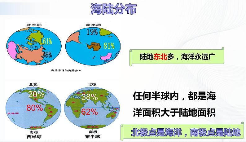 湘教版地理七上2.2《世界的海陆分布》 第一课时 授课课件第5页