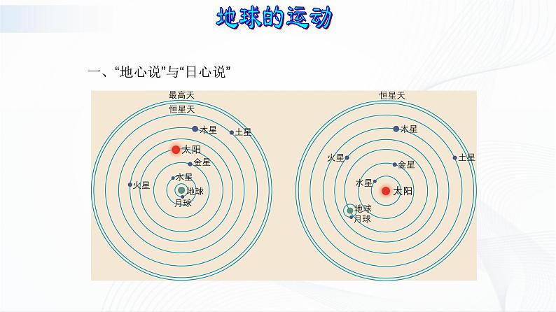 湘教版地理七上2.1《认识地球》 第四课时 授课课件第2页