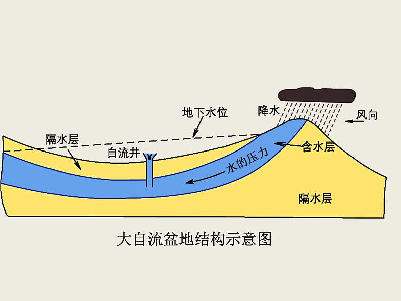 粤教版七年级下册地理 10.3大洋洲概述 课件第7页